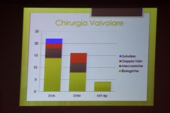Cardiochirurgia083