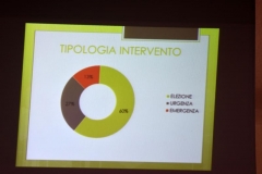 Cardiochirurgia084