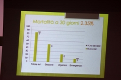 Cardiochirurgia087